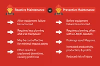 Comparison chart of reactive maintenance and planned preventative maintenance strategies.